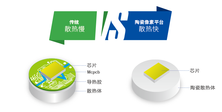 昆山之链,美丽乡村,LED路灯,道路照明,上海和记AG平台娱乐官网