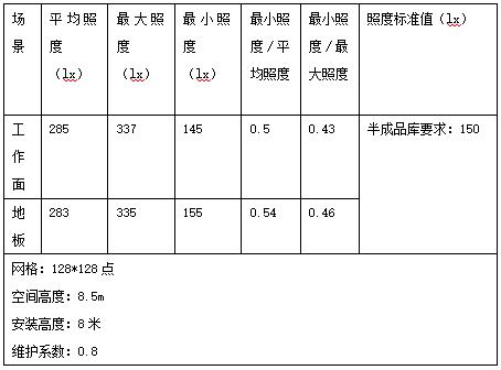 爱果乐健康智慧家居,产业园,高天棚灯应用,天棚灯,上海和记AG平台娱乐官网