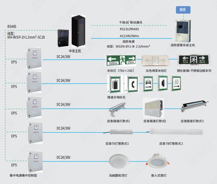 消防应急照明,疏散指示系统